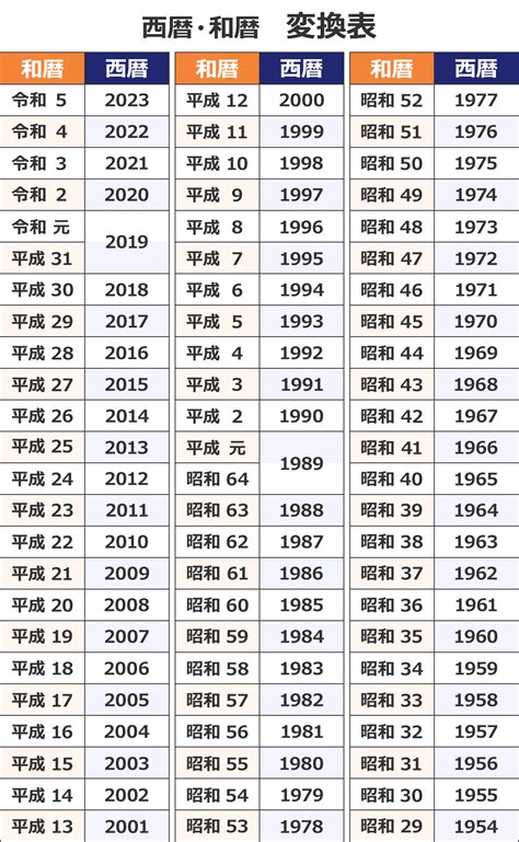 1993年1月12日|和暦・西暦早見表